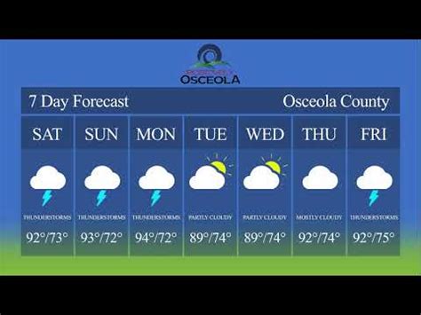 osceola weather